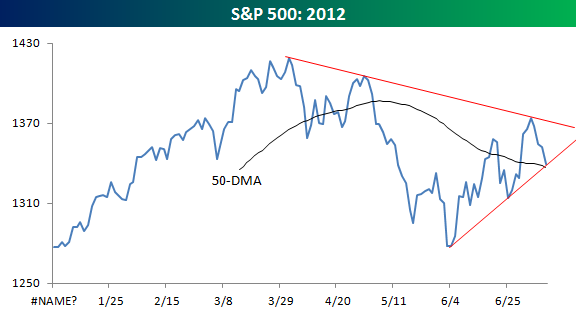 SP 500 071012_1.png