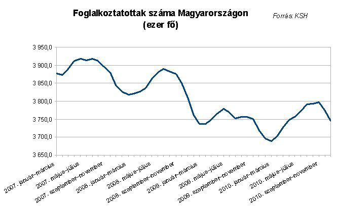 foglalkoztatott.jpg